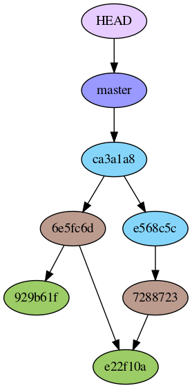 Git Graph showing second commit